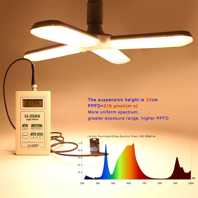 Grow Light 4 Wings - 200Watts ضوء نمو 4 أجنحة - 200 واط — Terra Garden Kuwait | تيرا غاردن الكويت