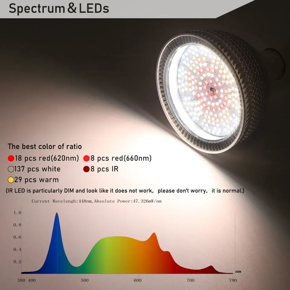 Grow Light - 150Watts