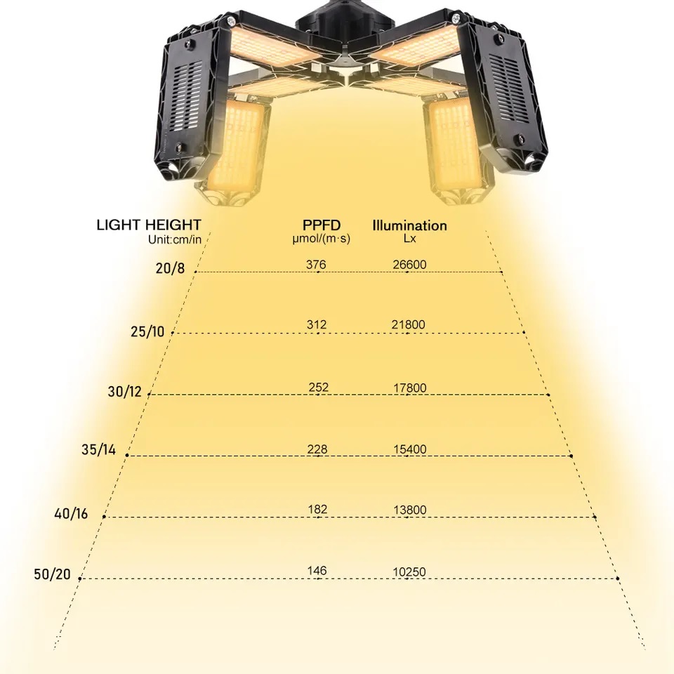 Grow Light Deformable - 300Watts ضوء نمو قابل للتشكيل - 300 واط — Terra Garden Kuwait | تيرا غاردن الكويت